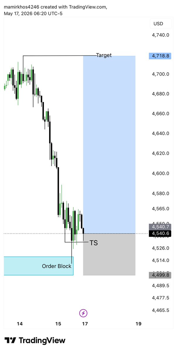 Awis_Trader tweet media