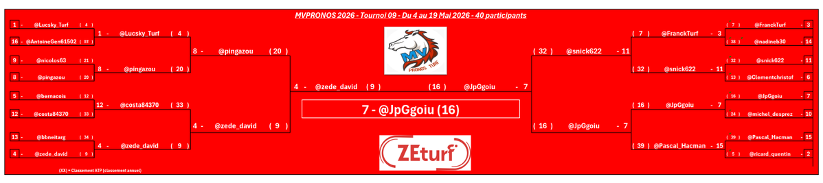 MV Pronos Turf tweet media
