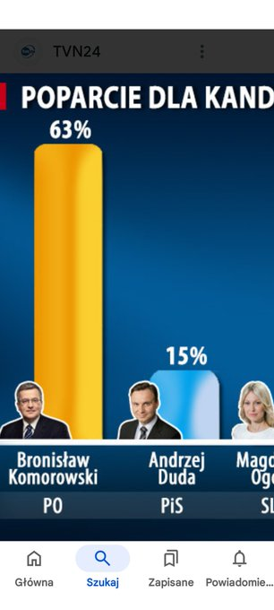 Marek tweet media