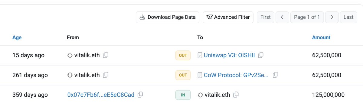 oishii_cto's tweet photo. Hi @VitalikButerin, we noticed that you sold the $OISHII tokens that were sent to your wallet 👀

💰 First sold: 1.259 ETH
Tx: https://t.co/nUqk631fHv

💰 Second sold: 3.256 ETH
Tx: https://t.co/nUqk631fHv

✅ Total: 4.515 ETH

Do you have any plans to add liquidity to the @oishii_cto  project or donate it to a dog shelter? 🐶