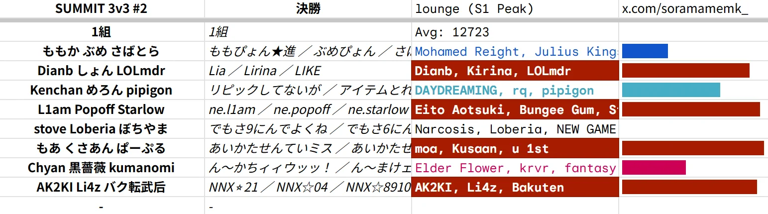 そらまめ on X: 