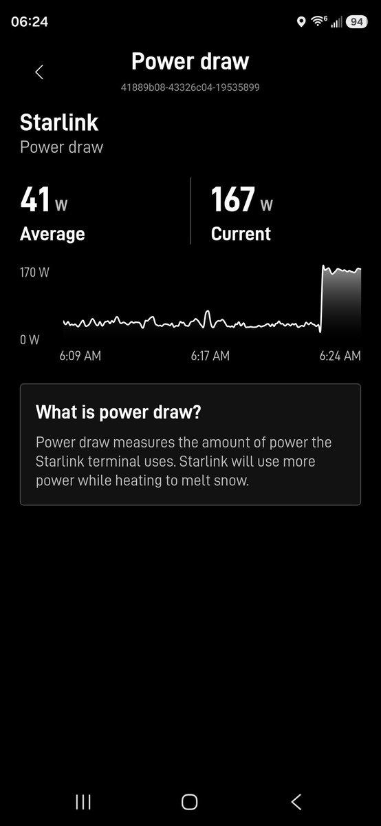 Zeus33rd's tweet photo. I didn't think I'd get to test out @Starlink snow melt mode until next year, but thanks to Nevada's batshit crazy desert weather, I get to test it out today. Pretty cool to see the power draw go up immediately like that. https://t.co/fiI323S3iC
