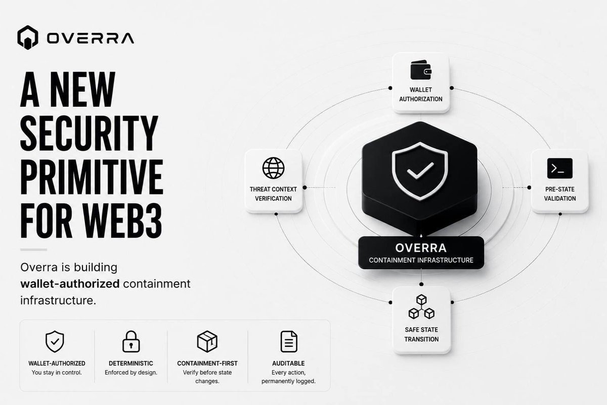 Overra Network tweet media