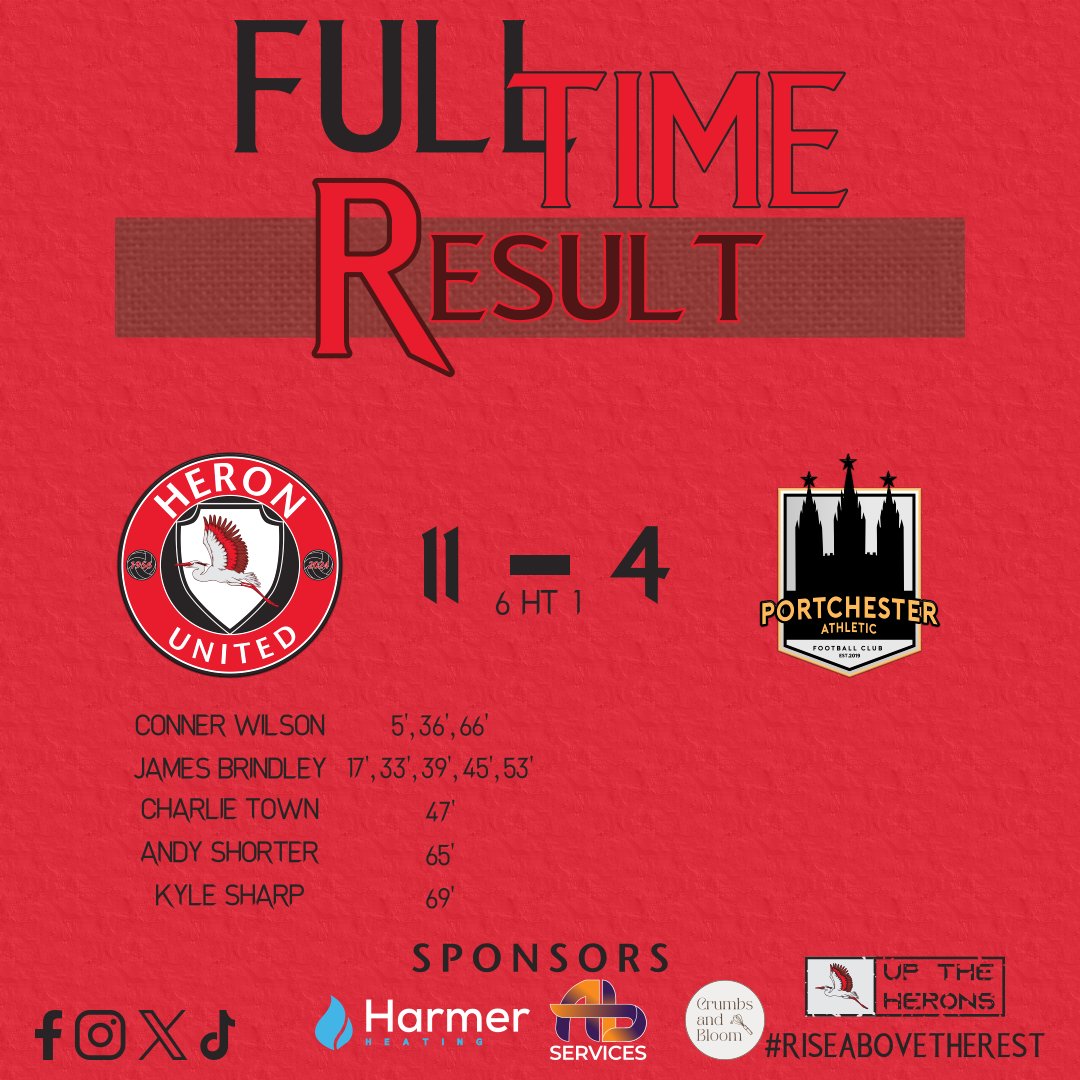 Heronutd's tweet photo. Full Time.

An unbelievable attacking display from the Herons as we beat Portchester Athletic 11 - 4.

6 - 1 at half-time and 11 - 1 up before three late goals for the visitors.

Brindley hit 5, Wilson grabbed a hat-trick.

🔴⚫⚪
#UTH #RiseAboveTheRest https://t.co/4AzC0kTYIN