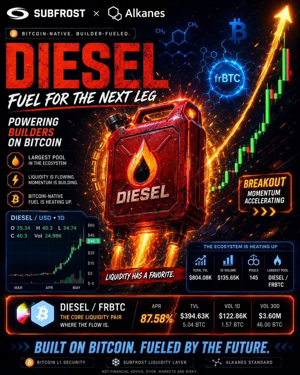 HG |Building ❄️Alkanes & DIESEL tweet media