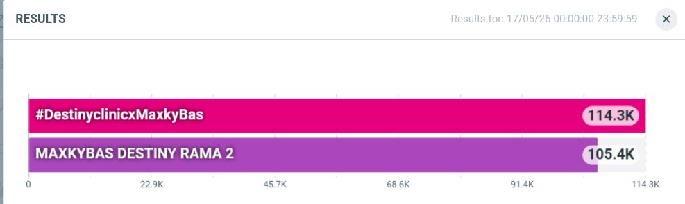 บ้านเทรนด์แม็กกี้บาส สำรอง tweet media
