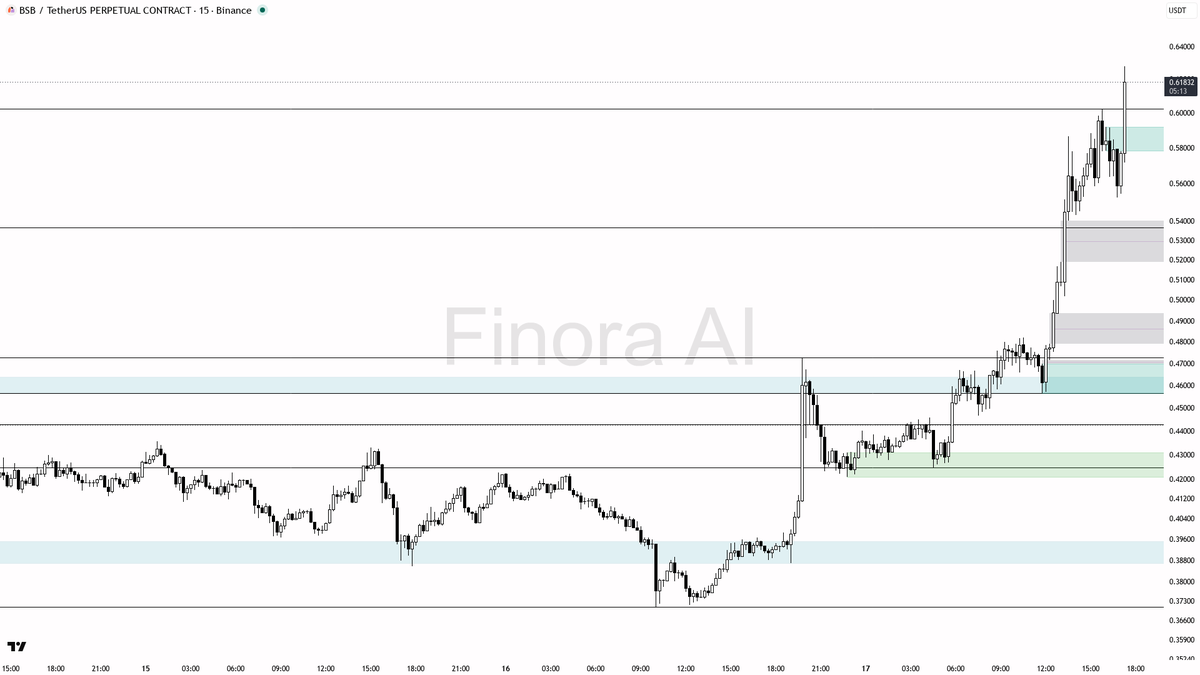 Finora AI - Your Trade Buddy tweet media