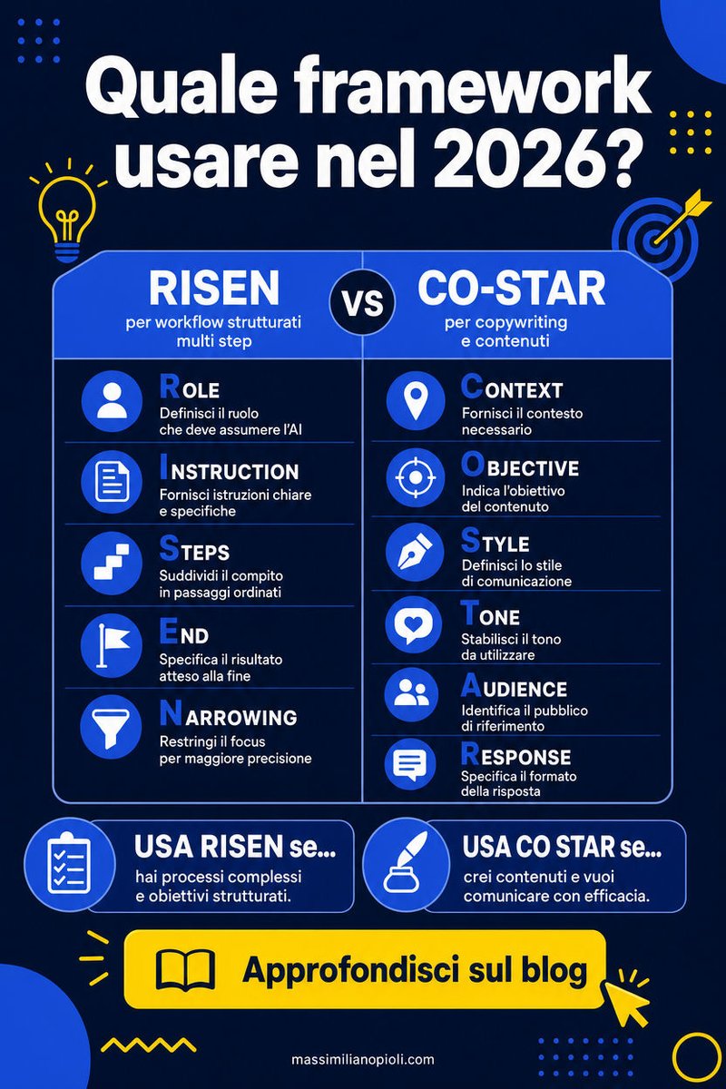 MassyPioliAI's tweet photo. Quale framework di prompting nel 2026?

RISEN per workflow multi-step. CO-STAR per copy con tono. RACE per task rapidi. APE per chi parte da zero.

Esempi per Claude, ChatGPT, Gemini: https://t.co/ooSATT8MRE https://t.co/xMxdc3FU8v