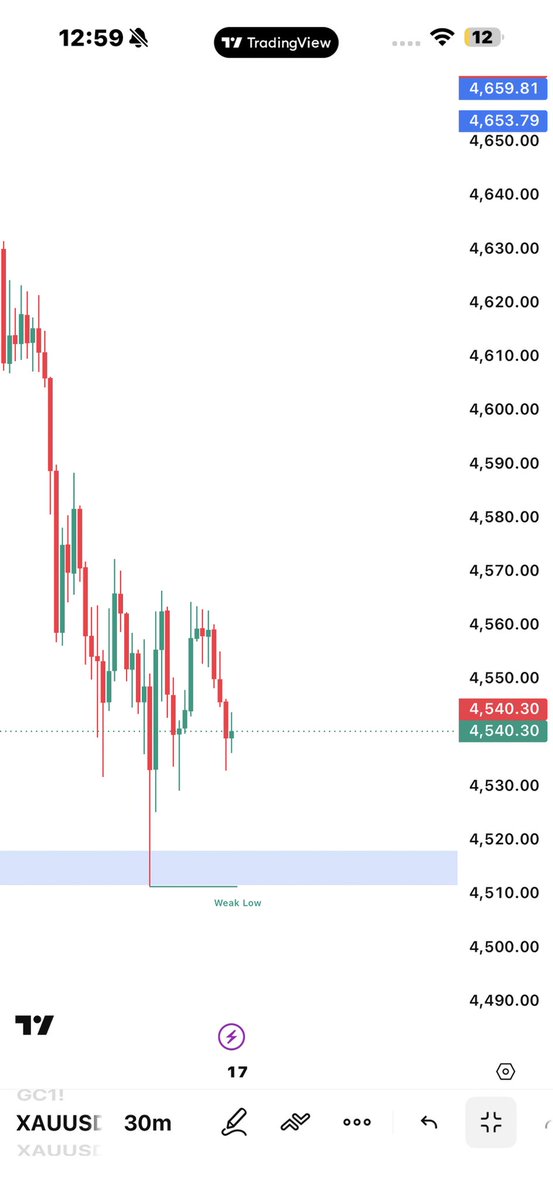 SMC_Signals tweet media