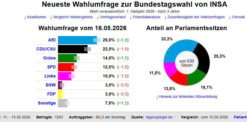 DerDissident #LautgegenLinks tweet media
