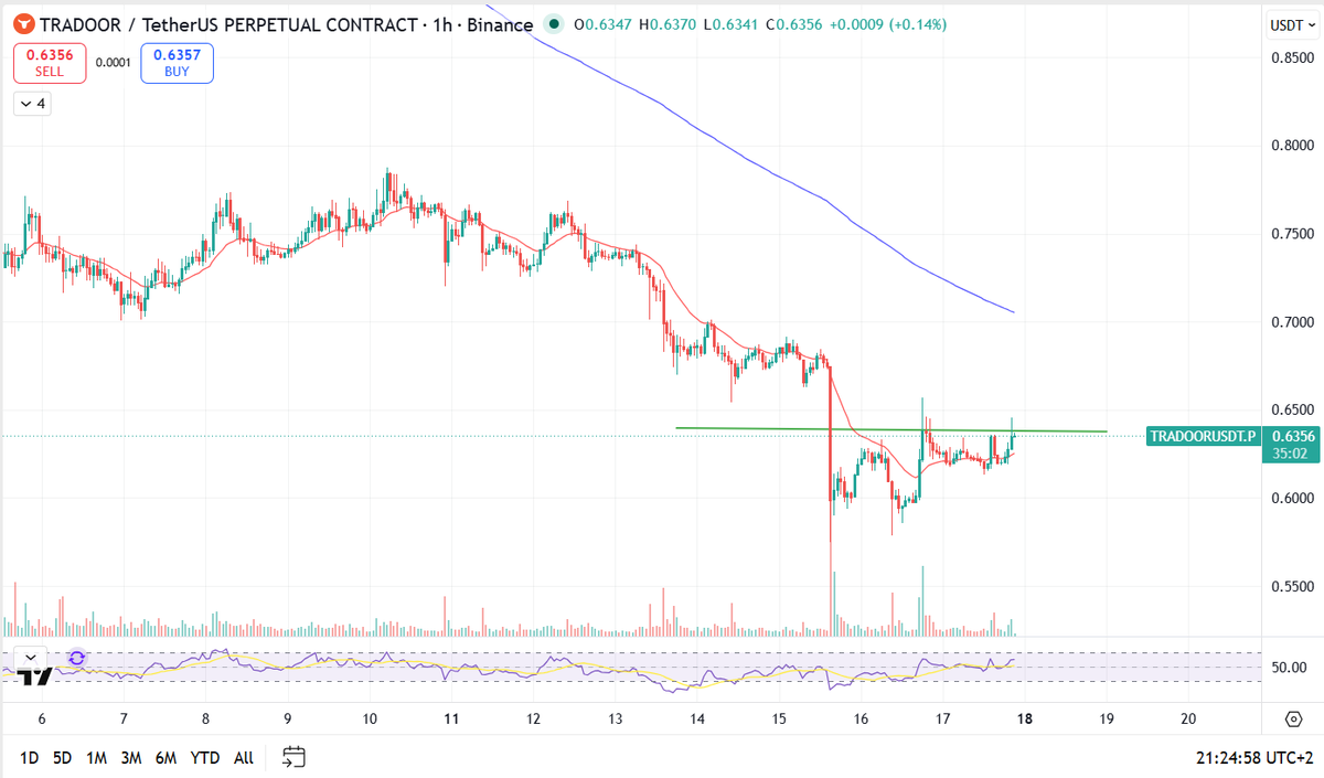 CryptoAlexTrade tweet media
