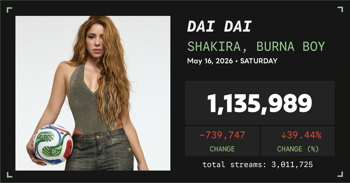 Spotify Numbers • unofficial account tweet media