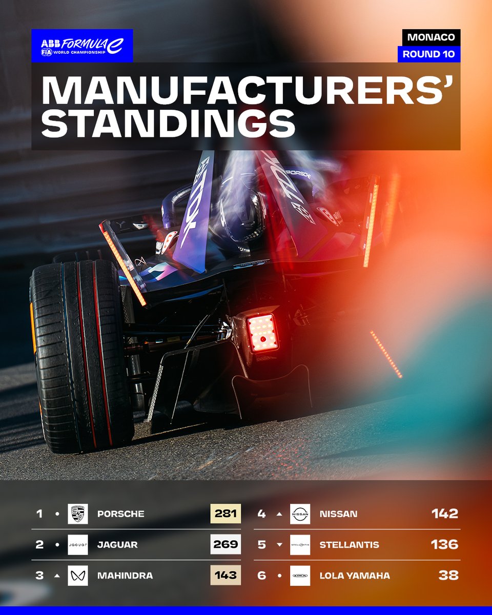 Formula E tweet media