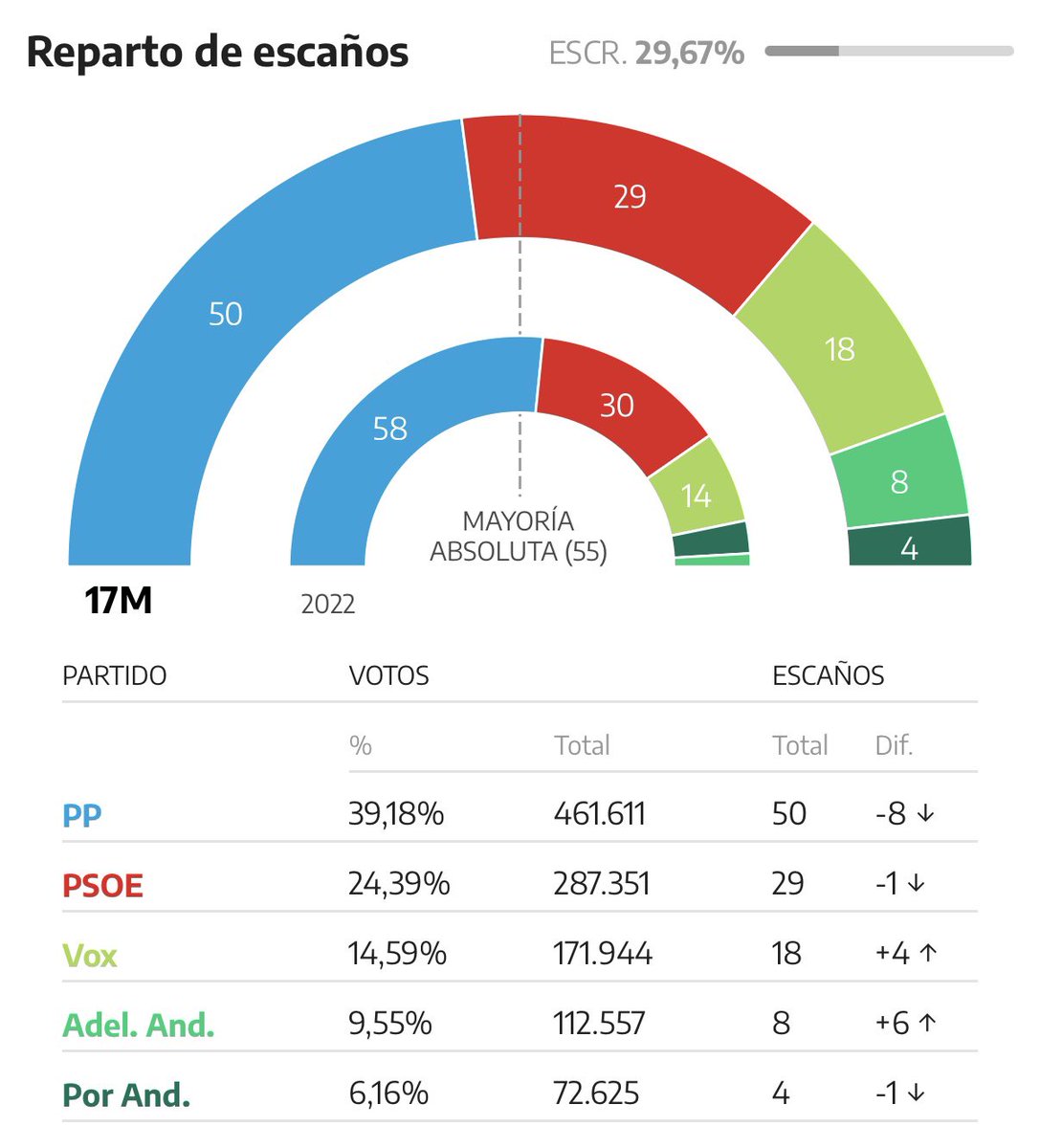 JaviZone 🚀 tweet media