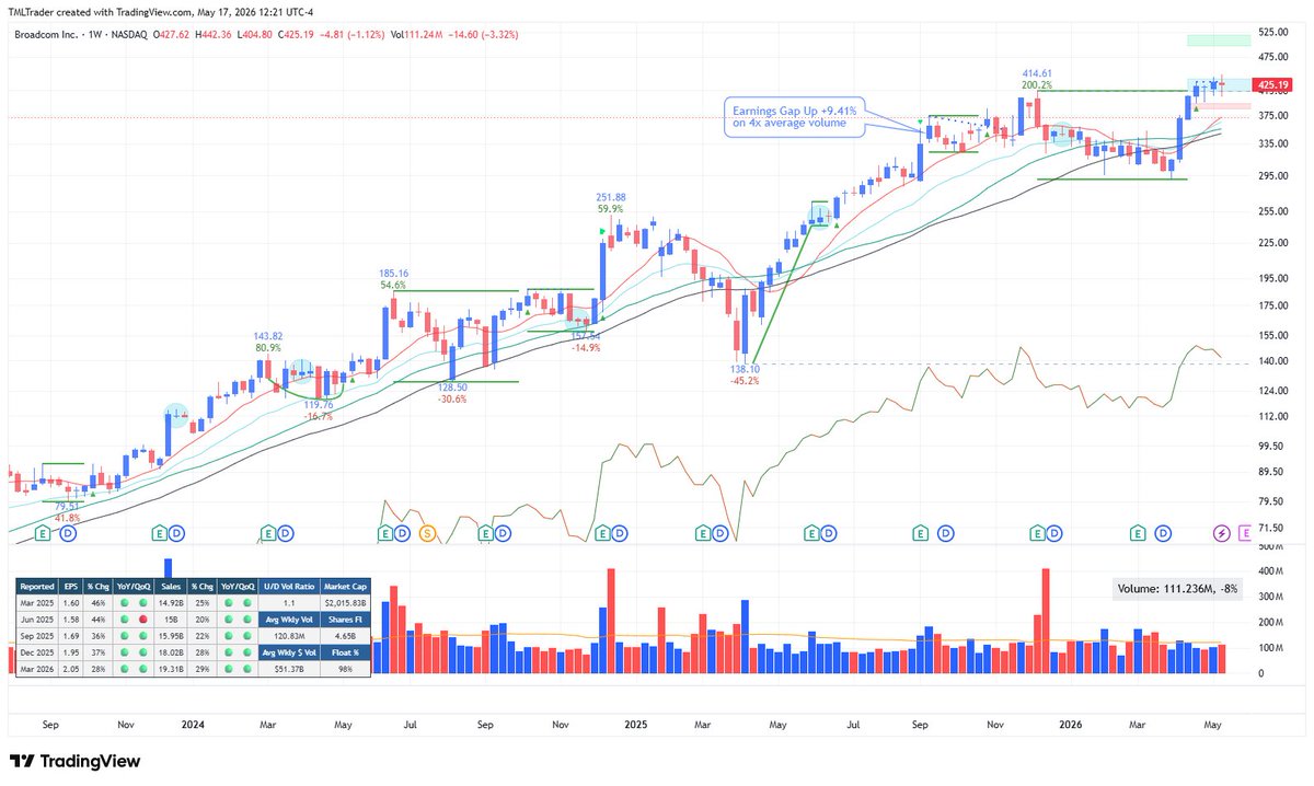 TML Trader tweet media