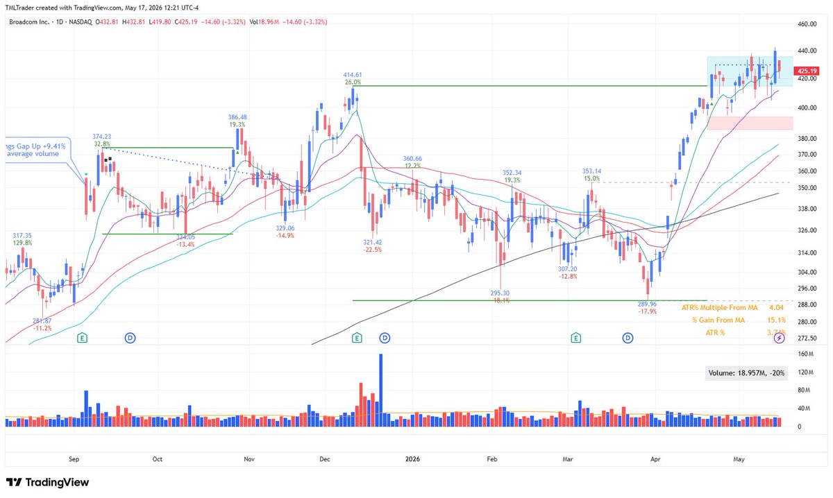 TML Trader tweet media
