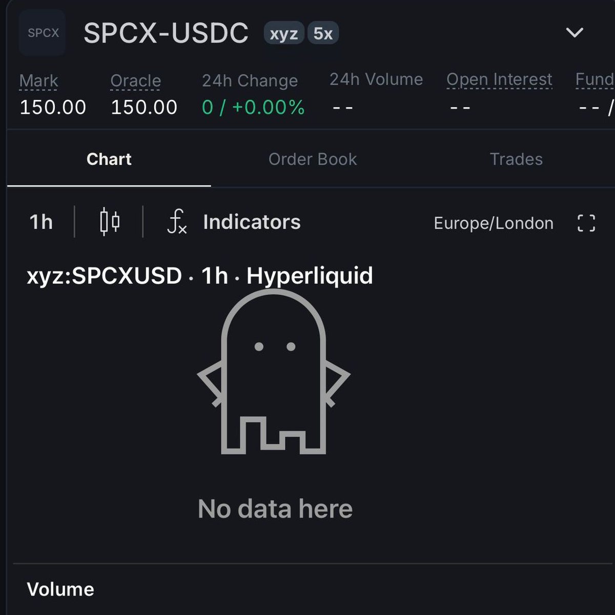 0xDog_'s tweet photo. Huge event coming up shortly. $SPCX pre ipo going live on @tradexyz. Currently visible on mobile but not on desktop.

$HYPE will gain huge mindshare as MSM will give it plenty of coverage in the coming weeks. 

Longing both. https://t.co/9LrIVLKxhq