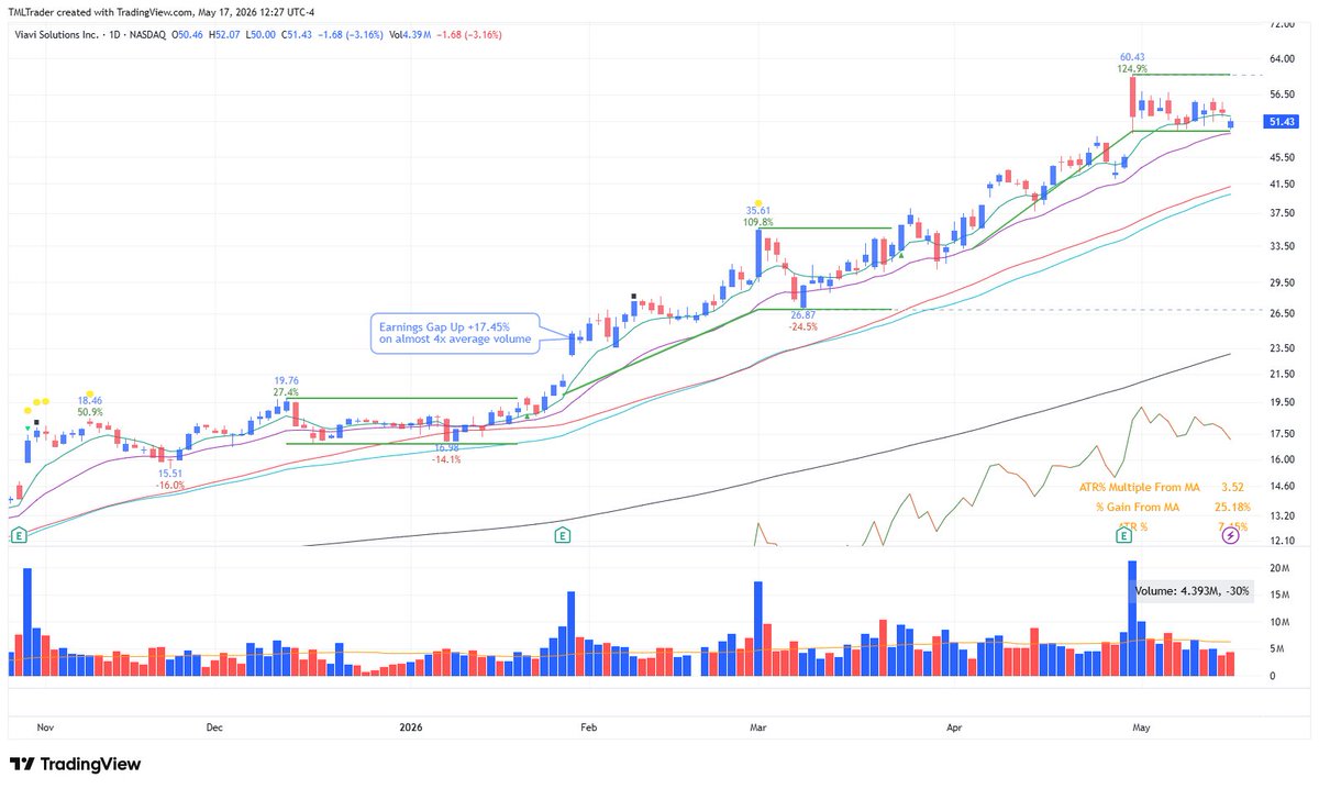 TML Trader tweet media