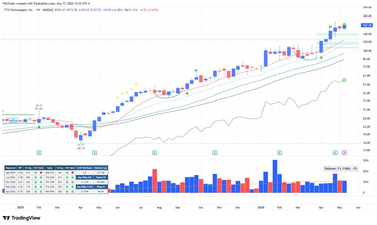 TML Trader tweet media