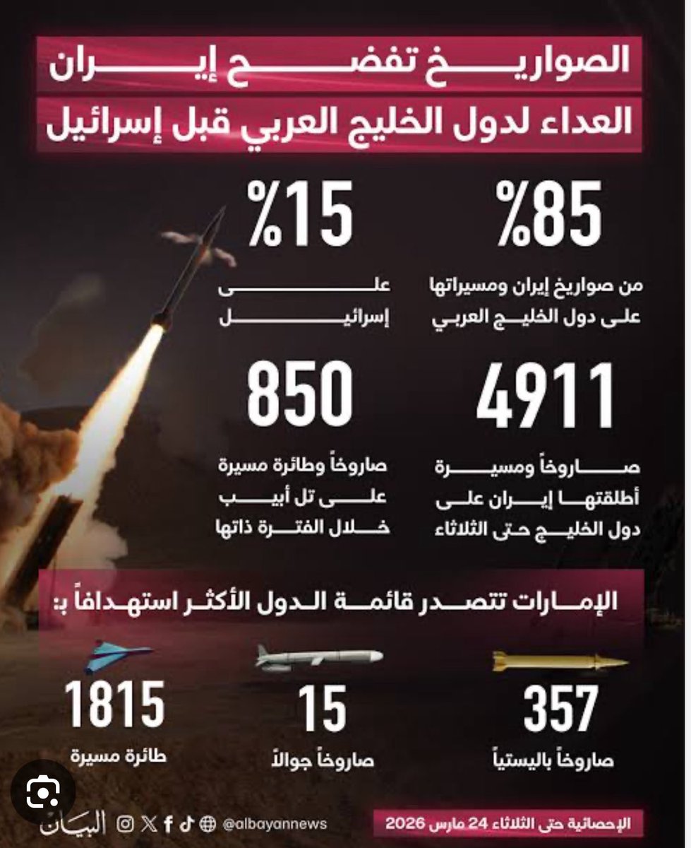 سامي عبداللطيف النصف tweet media