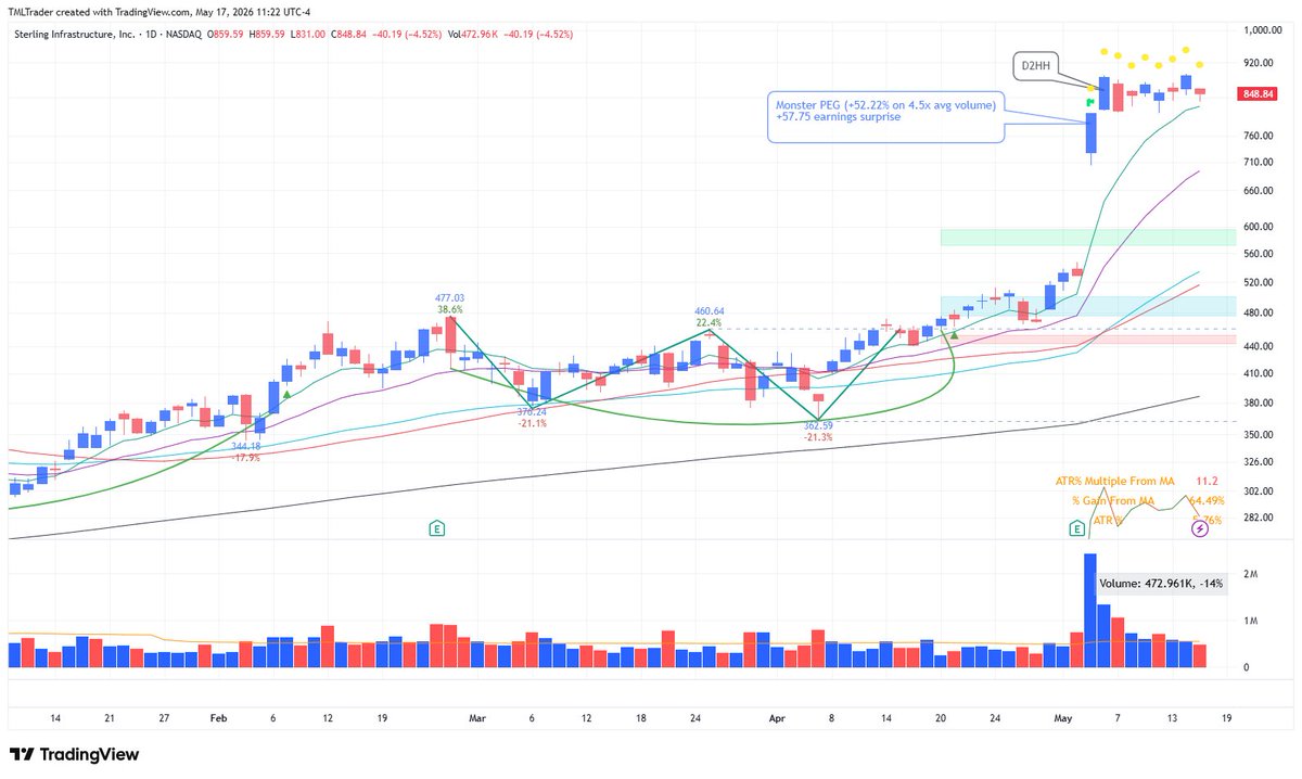 TML Trader tweet media