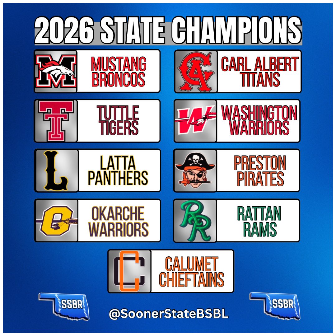 Sooner State Baseball Report tweet media