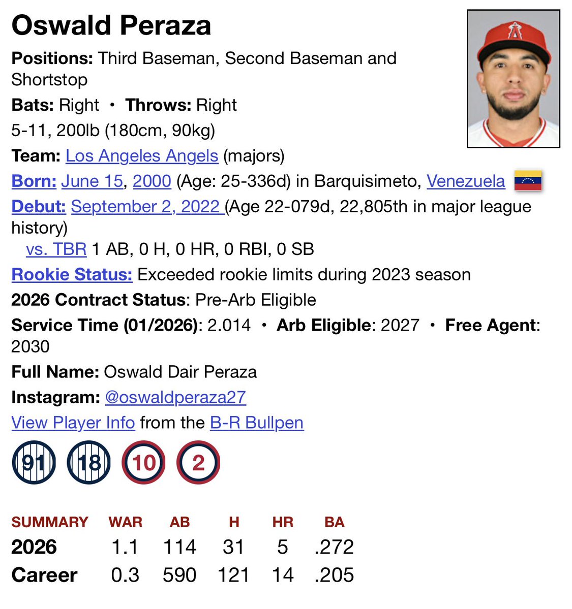 BallPark Buzz tweet media