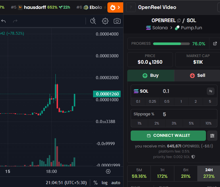 DegenCapitalLLC tweet media