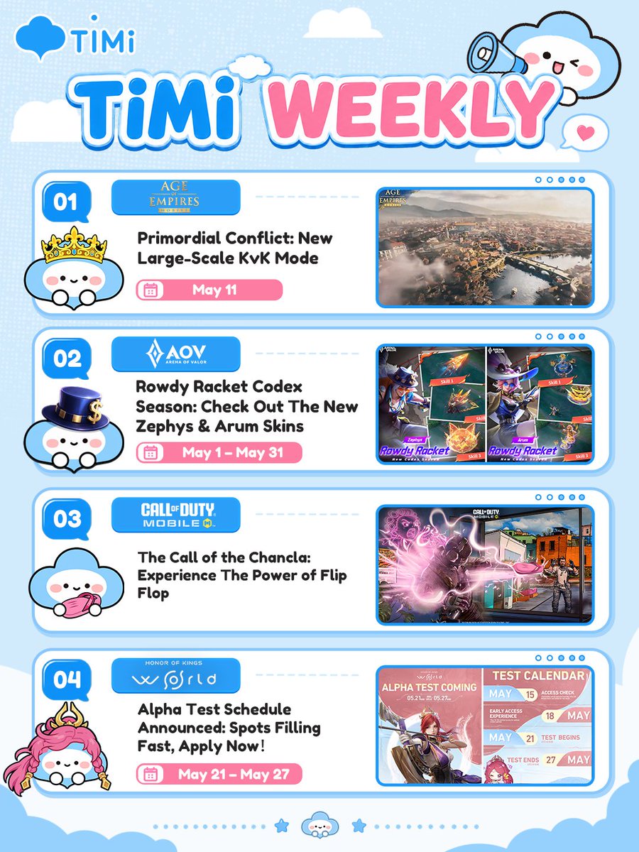 timistudios's tweet photo. TiMi Weekly just dropped ✨
Packed with fresh updates and fun events!
#HonorOfKings #HonorOfKingsWorld #PokemonUNITE #DeltaForce #AOV #MonsterHunterOutlanders #CODM #AoEM #GameRecap #TiMiStudios https://t.co/Wrz4s3RUy6