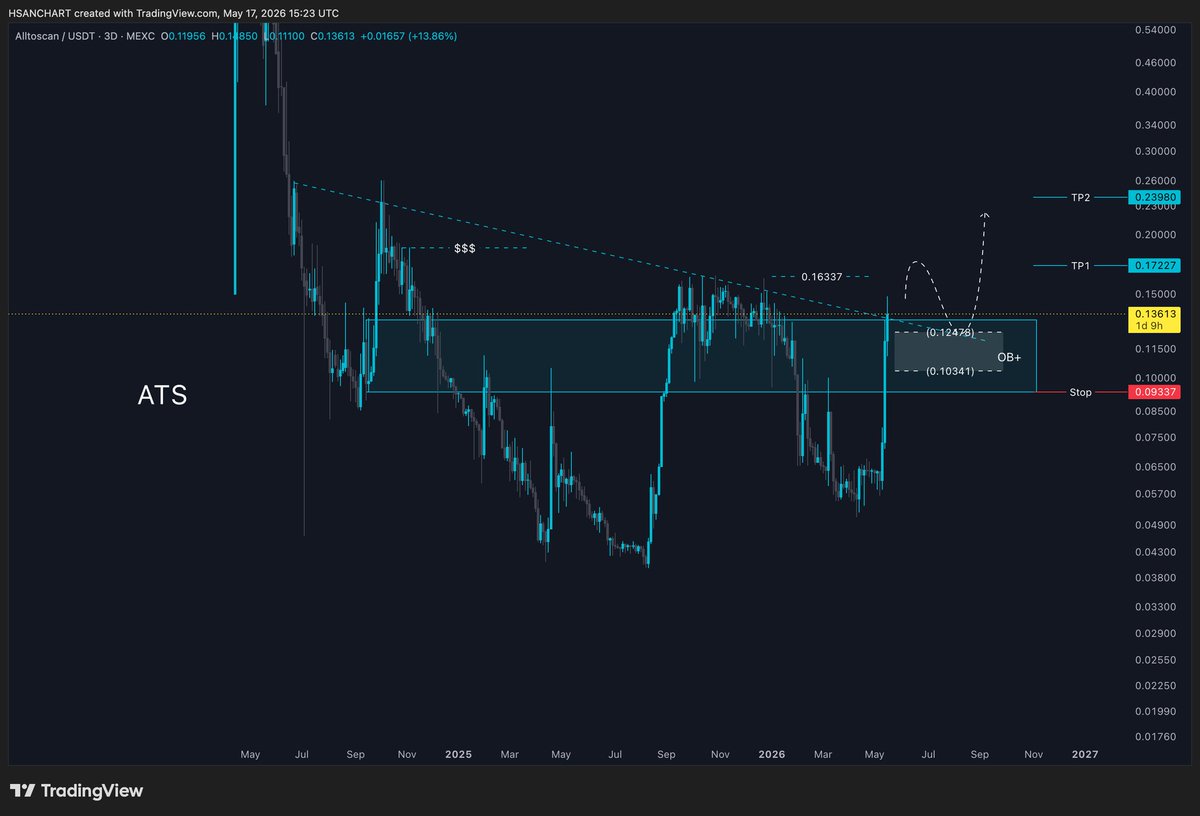 HasaN CharT tweet media