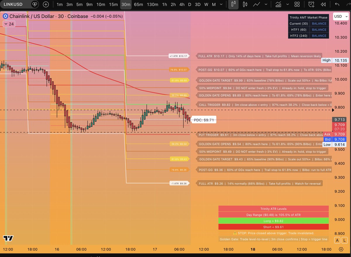 34 EMA Trader tweet media