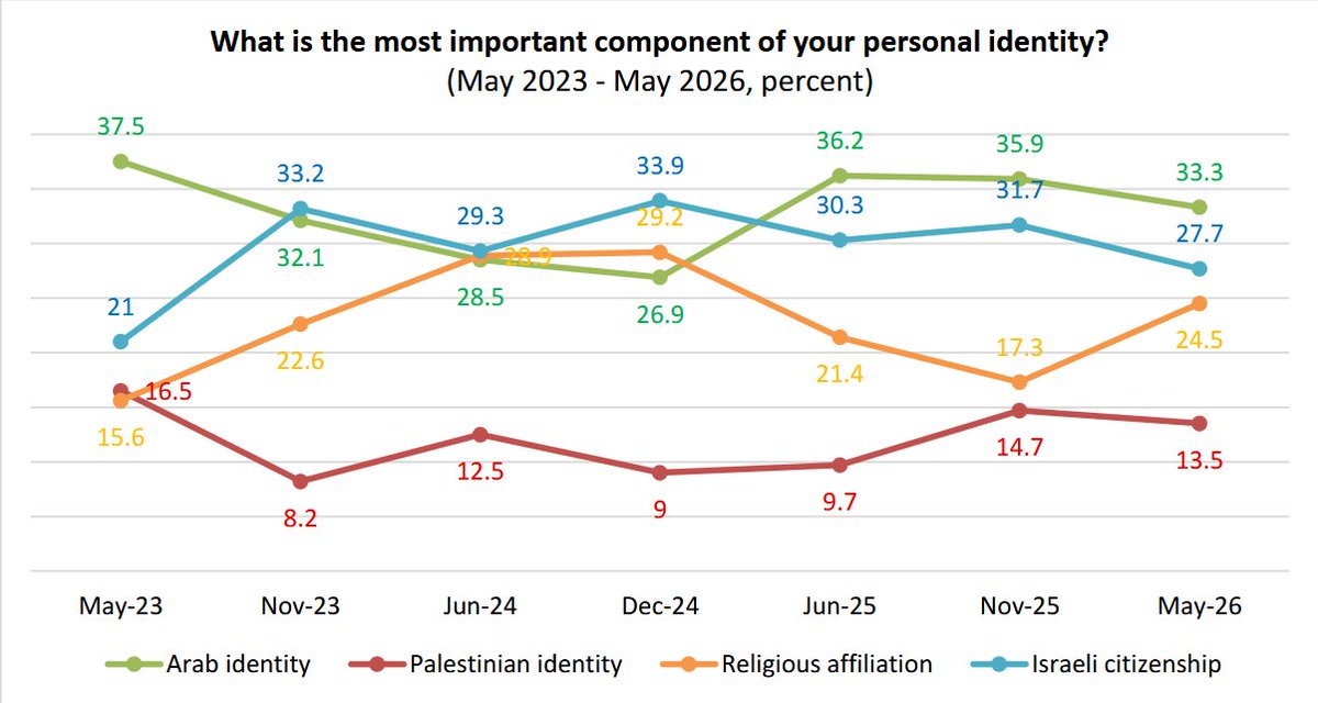 Israel Elects tweet media