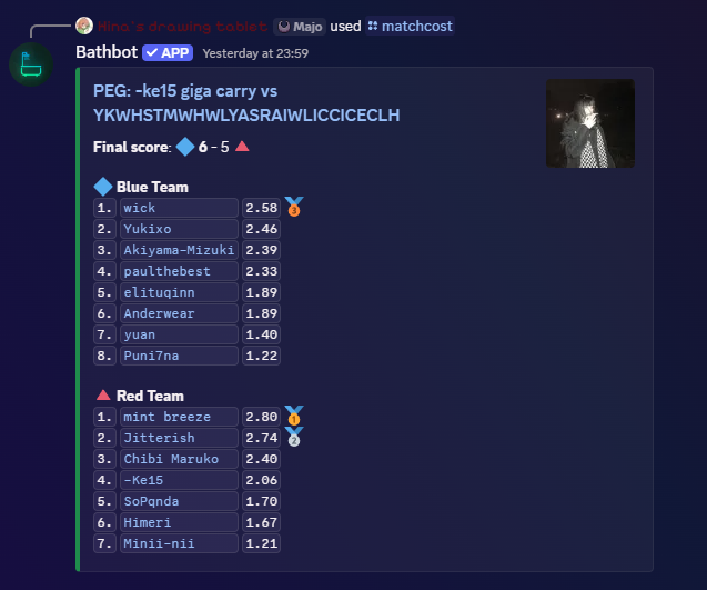 Trigger_HappyV2's tweet photo. first podium place aint no way https://t.co/jIxAuekd0h