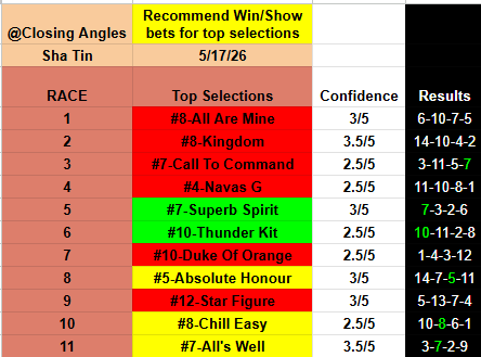 Closing Angles tweet media
