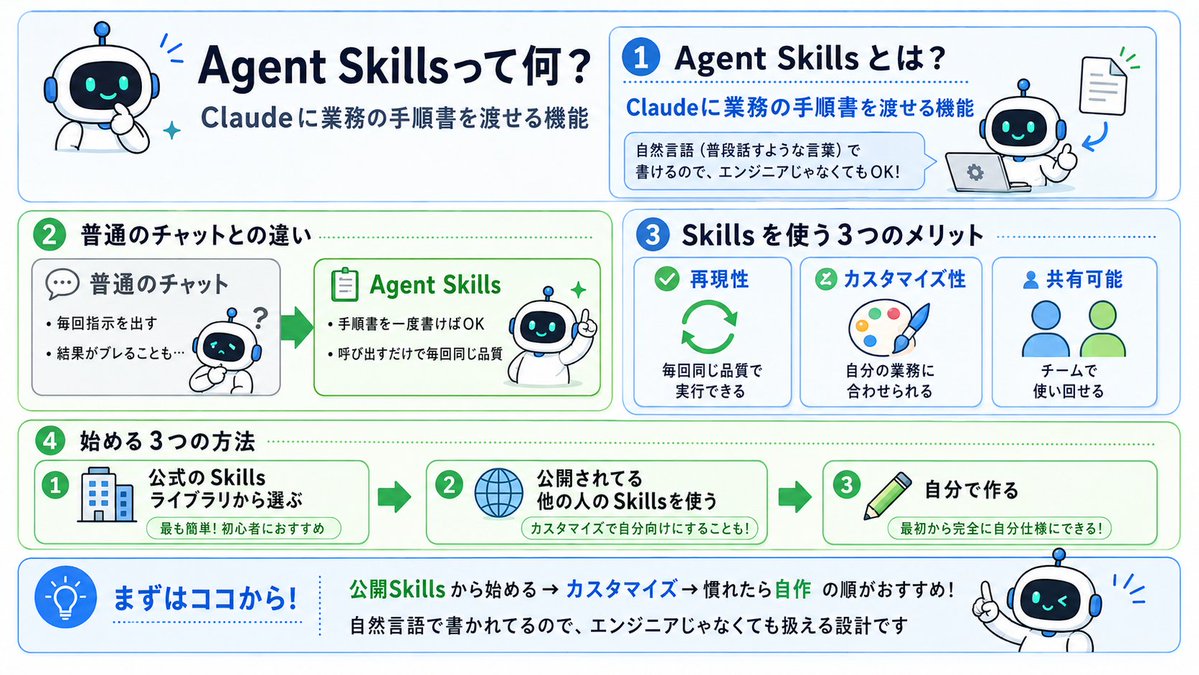 りょー@現役エンジニアが教えるAI活用術 tweet media