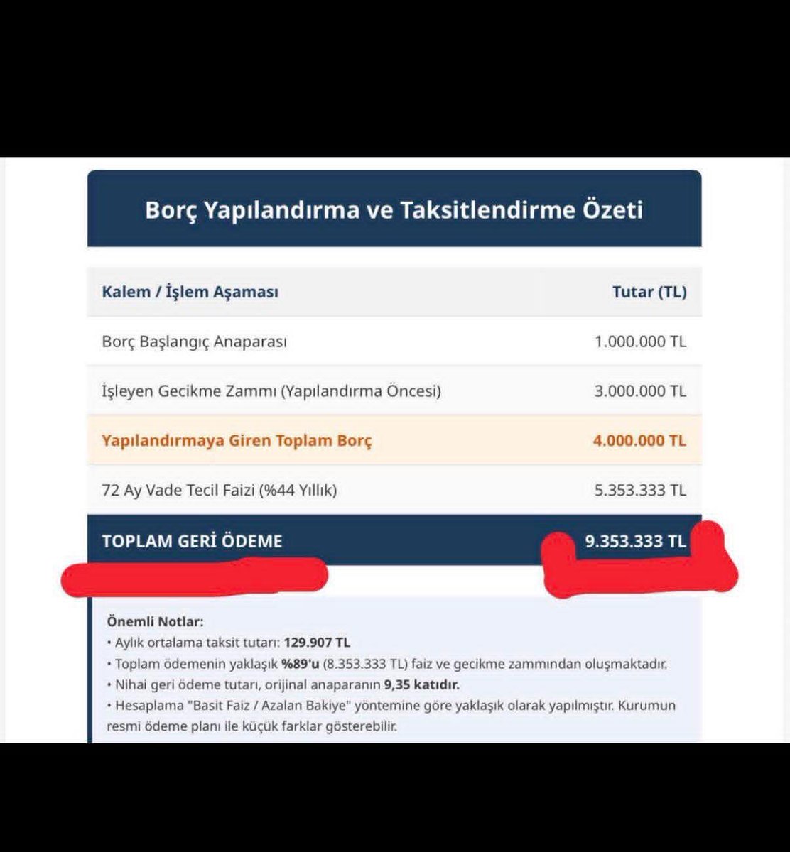 ltf_4281's tweet photo. Türkiye Büyük Millet  Meclisi' ne  sunulan ve kabul edilen  torba yasada, 6183 sayılı Amme Alacaklarının Tahsil Usulü Hakkında Kanun’un 48. maddesinde yapılan değişiklikle azami taksitlendirme sürelerinin 36 aydan 72 aya çıkarılması ve teminatsız yapılandırma tutarının 50 bin liradan 1 milyon liraya yükseltilmesi olumlu görünse de; yüksek faiz yükü devam ettiği sürece bu düzenleme esnafımız açısından gerçek bir çözüm olmayacaktır.

Meclise sunulan Vergi ve SGK düzenlemesi kamuoyuna “yapılandırma” olarak sunulsa da, gerçekte esnafımızın ve sanatkârımızın beklentilerini karşılayan bir adım olmaktan oldukça uzaktır.

Çünkü ortada gerçek anlamda bir yapılandırma değil; yüksek tecil faizleriyle oluşturulmuş bir taksitlendirme sistemi bulunmaktadır. 

Bu düzenleme, zaten ağır ekonomik şartlar altında ayakta kalma mücadelesi veren küçük esnafımıza nefes aldırmak yerine yeni bir yük getirmektedir.

Bu düzenleme tam anlamıyla bir hayal kırıklığıdır.

Nitekim devletin kendi verileri de bu tabloyu açıkça ortaya koymaktadır. 

2025 yılının 12. ayında Sosyal Güvenlik primi tahsilatı yaklaşık 618 milyar lira seviyesindeyken, 2026 yılının ilk aylarında bu rakam ortalama 445 milyar liraya kadar düşmüştür.

Bu durum esnafımızın devlete olan sorumluluklarını yerine getirmek istemediğinden değil, ağır ekonomik şartlar nedeniyle ödeme gücünün zayıfladığından kaynaklanmaktadır.

Böyle bir ortamda devletin görevi; üretimi, ticareti ve istihdamı ayakta tutacak destekleyici adımlar atmaktır.

Şu gerçek iyice anlaşılmalıdır.

Esnafımız borcunu inkâr etmiyor, yükümlülüklerinden kaçmıyor. 

Vergisini de SGK primini de ödemek istiyor. 

Ancak ekonomik şartların bu kadar ağır olduğu bir dönemde yüksek tecil faizleriyle yapılan bir taksitlendirme “çözüm” değil, yalnızca sorunun ötelenmesidir.

Gerçek bir yapılandırma; • Gecikme faizlerinin silinmesini,

• Tecil faizlerinin kaldırılmasını, 

• Uzun vadeli ve sürdürülebilir ödeme kolaylığı sağlanmasını,

• Küçük esnafı koruyan pozitif ayrımcı bir yaklaşımın benimsenmesini içermelidir.

Ne yazık ki bugün ortaya çıkan tablo, büyük sermaye gruplarına ve imtiyazlı holdinglere gösterilen anlayışın küçük esnafımıza gösterilmediğini bir kez daha ortaya koymaktadır. 

Ayrıca bir önceki yapılandırma sürecinde edinilen tecrübe şudur.

Yasa ne kadar kanunlaşırsa kanunlaşsın vergi daireleri çeşitli sebebler öne sürerek taksitlendirmede zorluk çıkarmakta ve taksit süreçlerinde keyfi bir tutum izlemektedirler.

Yani devreye alınan uygulamalar sahada harfiyen uygulanmamaktadır.

Büyük şirketlerin milyarlarca liralık borçları çeşitli yöntemlerle ertelenirken, ayakta durmaya çalışan küçük esnafımız yüksek faiz yükü altında 

Ahilik kültürünün temsilcisi olan esnafımız sadece ticaret yapan insanlar değildir; topluma  sahip çıkan, istihdam sağlayan, sosyal dayanışmayı ayakta tutan yapının temel taşıdır. 

Esnafın zayıfladığı bir ekonomide piyasanın canlı kalması da mümkün değildir.

Aylık % 3,25 lik yıllık %39'u bulan tecil faizini esnaf ve sanatkârlarımıza reva gören anlayış faizci düzene hizmet etmekten başka bir iş yapmamaktadır.

Bugün yapılması gereken; rakamlarla süslenmiş 
geçici çözümler üretmek değil, sahadaki gerçekleri görerek kalıcı ve adil adımlar 

Bizler buradan yetkililere açık çağrıda bulunuyoruz:

Esnafımızın beklentisi göstermelik değil, gerçek bir yapılandırmadır.

Faiz yükünü artıran değil, yükü hafifleten bir düzenleme istiyoruz.

Borcu büyüten değil, ödeme imkânı sağlayan bir sistem talep ediyoruz.

Bizler çok iyi biliyoruz ki ,ülke olarak içerisinde bulunduğunumuz ekonomik sıkıntıların sebebi tüketime  , borca ve faize dayalı ekonomik anlayıştır.

Adil ve faizsiz bir düzen tesis edilmeden ,denk bütçe gerceklestirilmeden hiçbir girişim faydalı olmayacaktır.

Esnafımız  Milli Görüş prensiplerinin uygulandığı ekonomik uygulamaları özlemle beklemektedir.

Unutulmamalıdır ki; alın teriyle ayakta kalmaya çalışan küçük esnafın korunmadığı bir ekonomik modelin sürdürülebilir olması mümkün değildir.
