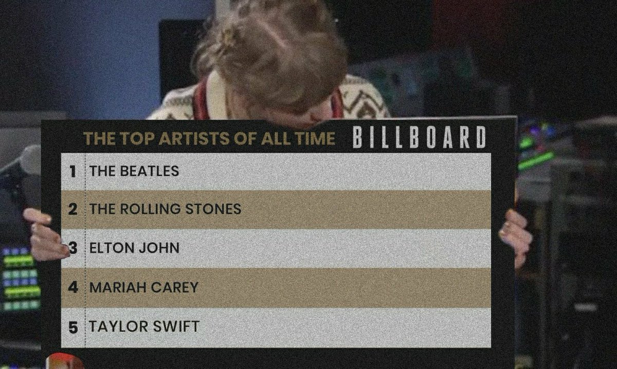 ❤️🔥 WILDEST DREAMS HAHAHA ❤️🔥 tweet media