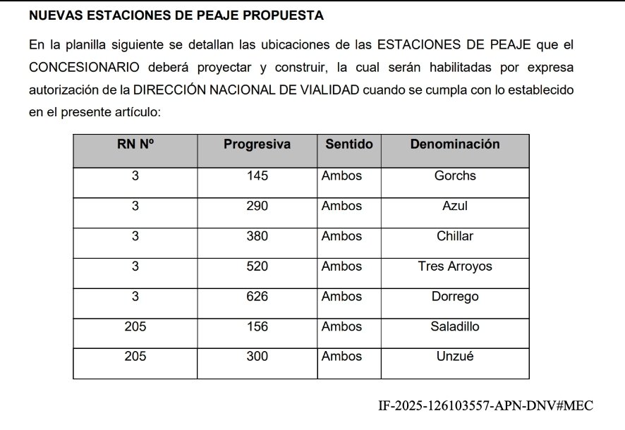 jbaridonok's tweet photo. La página https://t.co/2VLD83PH76 en el proceso estipula como mínimo 3 nuevos peajes en Ruta 3: Azul, Tres Arroyos y Dorrego. Además le sugiere al concesionario nuevas estaciones de peaje a partir de 80 kilómetros de distancia. Sobre las obras el texto es bastante laxo. https://t.co/6doeNIWYR6