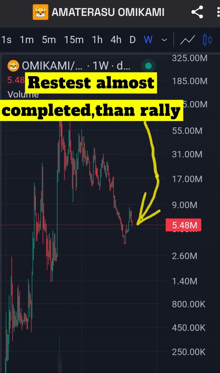 XrpEnd's tweet photo. #Omikami is getting ready for expansion 📈 understand charts 
$OMIKAMI $ryu #ALTSEASON #Ethereum https://t.co/LK2OE7yxMT
