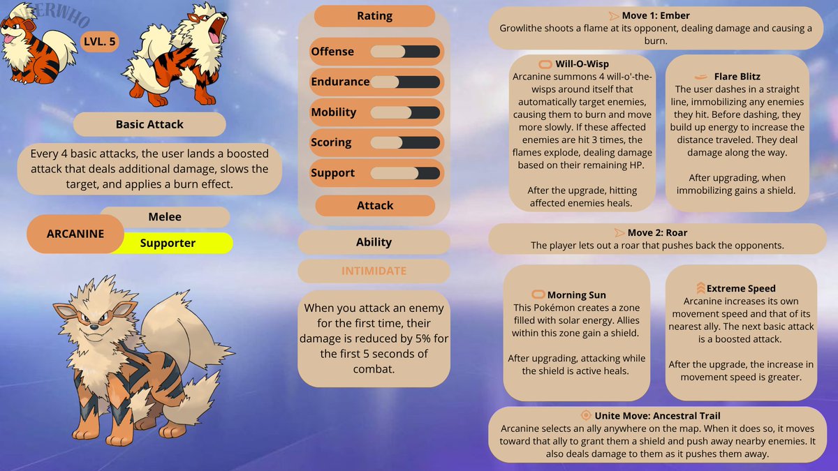 juuuliii10's tweet photo. Arcanine uses its agility to get close to its allies and help them by controlling its Fire-type moves. It will charge at its enemies to clear the path to victory. 
Hope you like it!!♥️✨

#Pokémon #Arcanine https://t.co/2Ia5mGkX4d