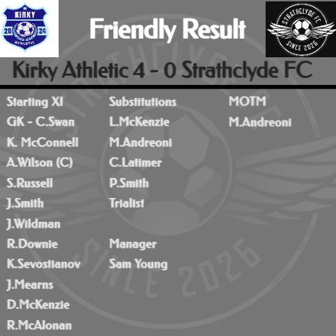 FcStrathclyde's tweet photo. https://t.co/W3Es14IavM