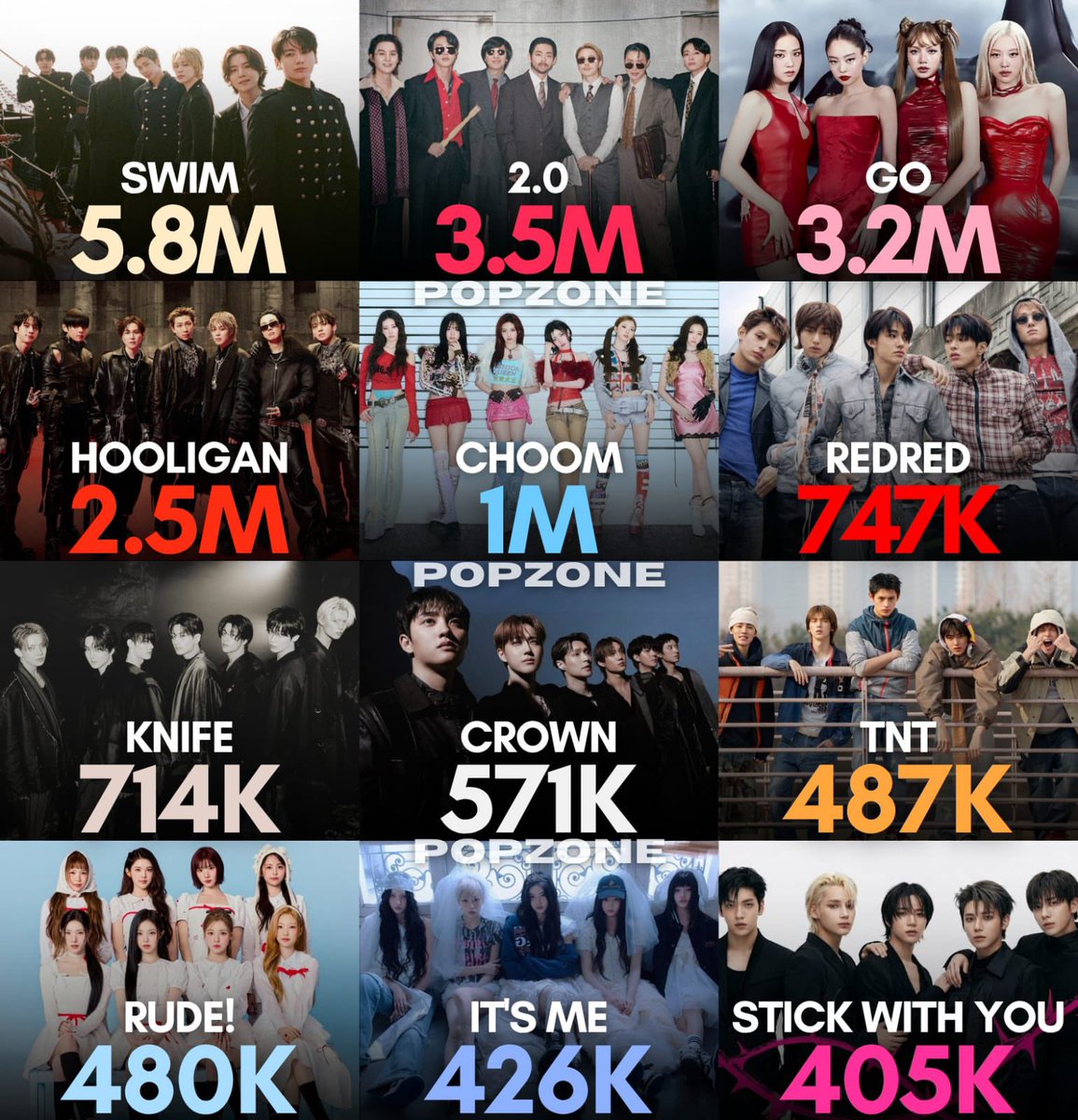 Pop Zone tweet media