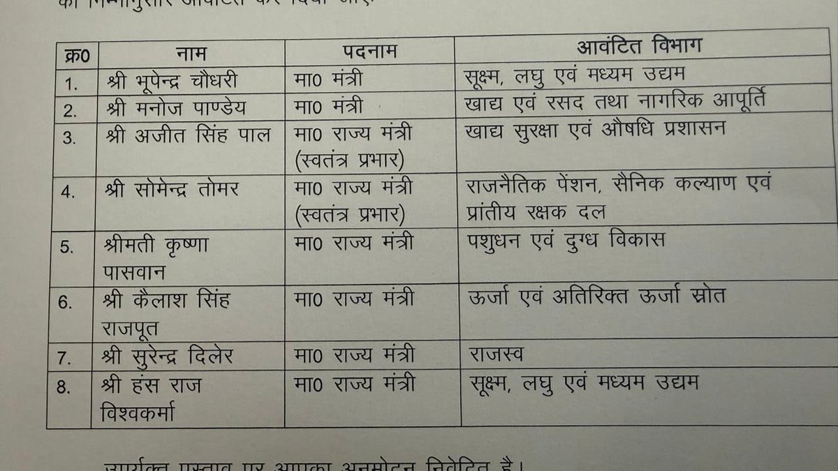 Deoki Nandan Mishra tweet media