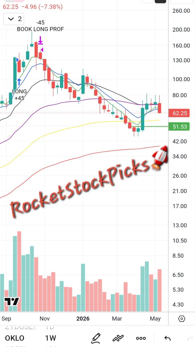 🌎 Rocket Traders🚀 tweet media