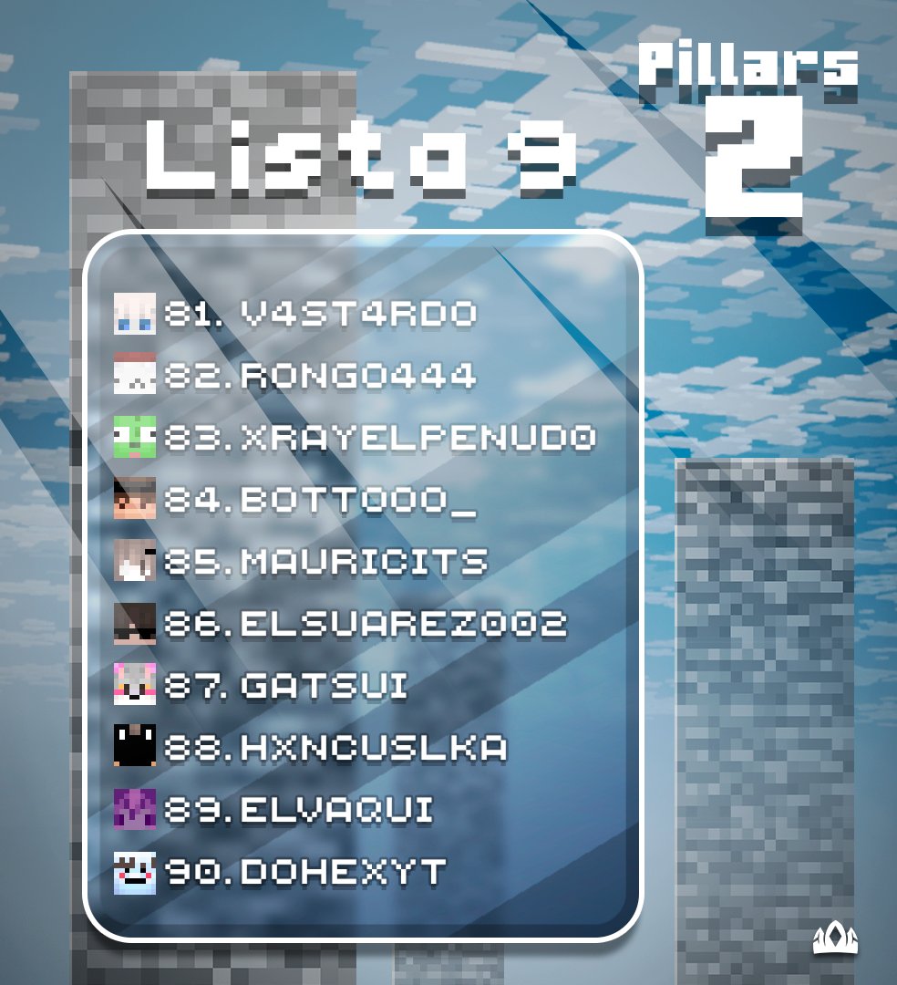 ccrownstudios's tweet photo. 🏛️👑 Crown Pillars 2 👑🏛️

El evento está cada vez más cerca.
Participantes #81 al #90 revelados. 👀

⏰ Horario:
🇦🇷 15:00 - 17:00 hs ARG

⚡ La tensión aumenta con cada nuevo nombre. https://t.co/1o3nmERKUx