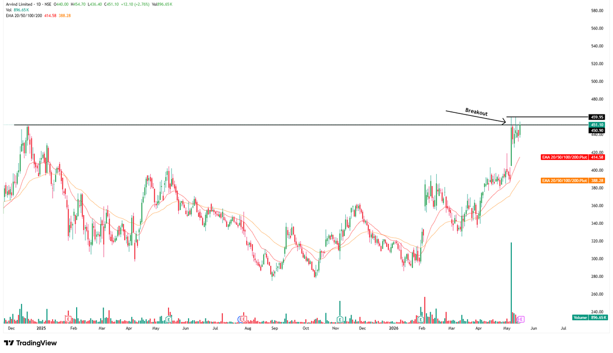 SWING & MOMENTUM TRADING tweet media