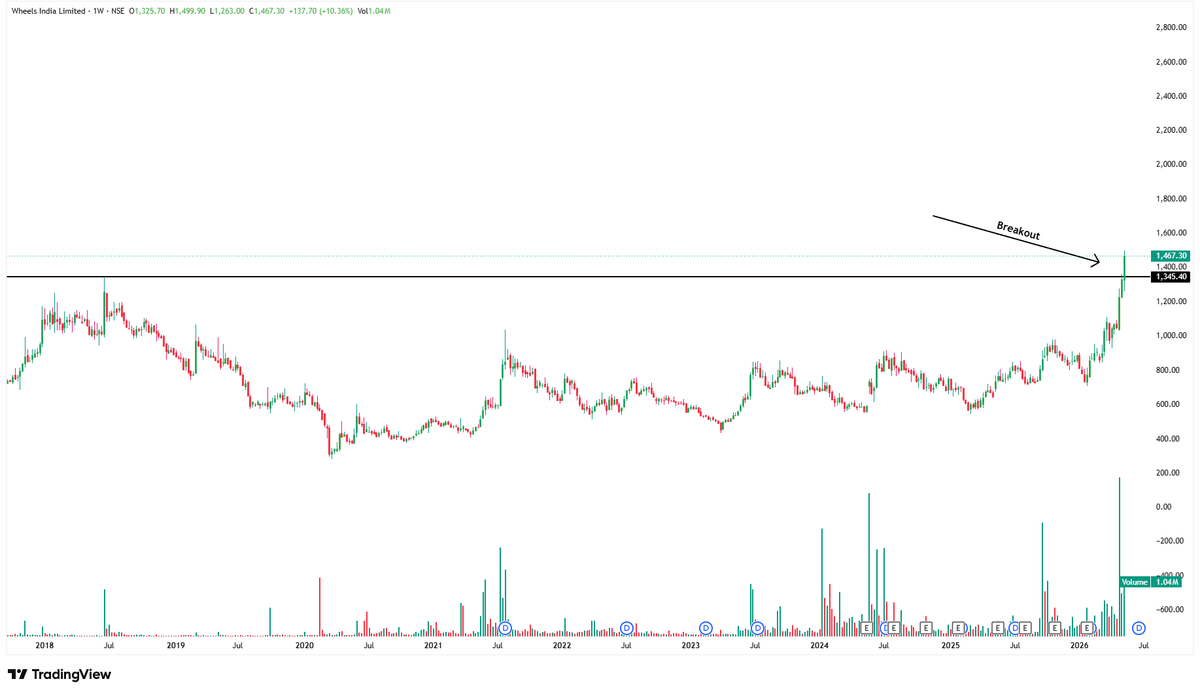 SWING & MOMENTUM TRADING tweet media