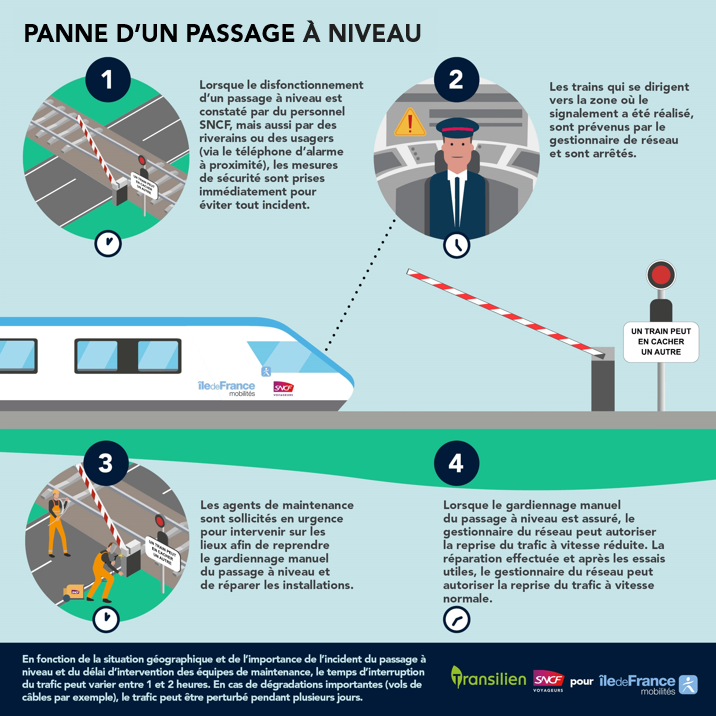 RER C tweet media