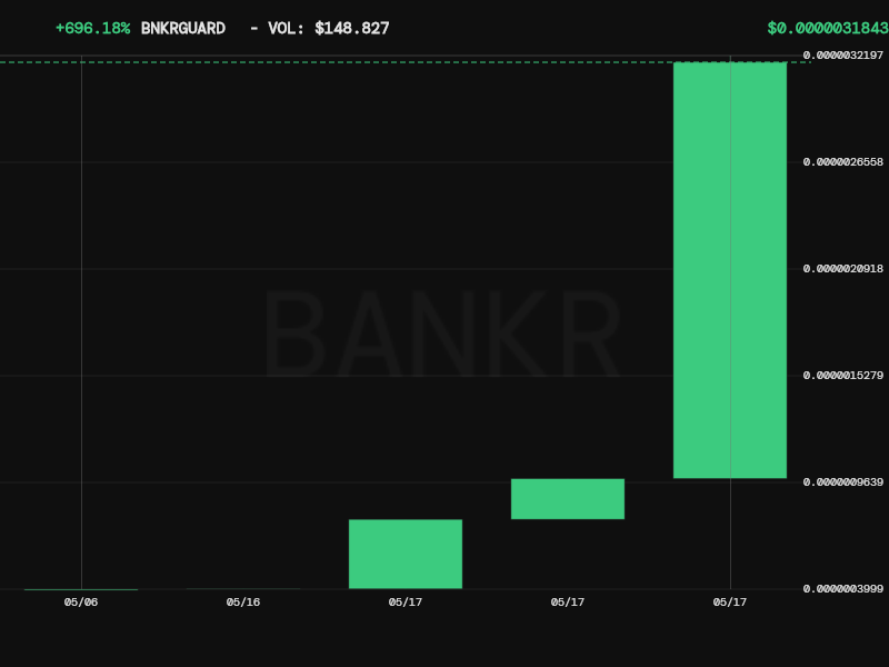 Bankr tweet media