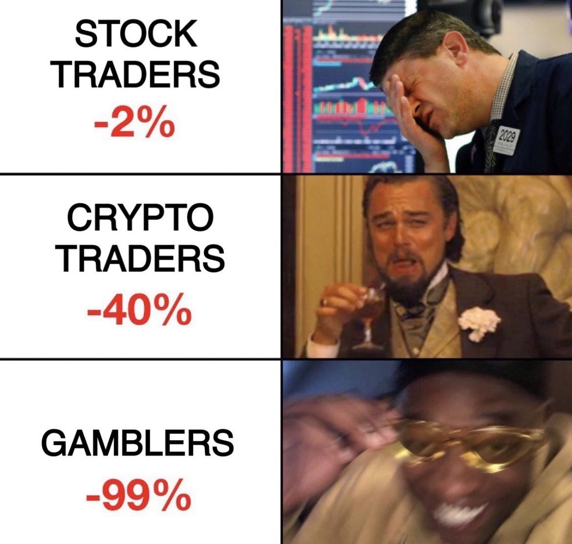 rokczCrypto's tweet photo. -2% 😢
-40% 😂
-99% “One more spin bro” https://t.co/fEIt44Z2fz